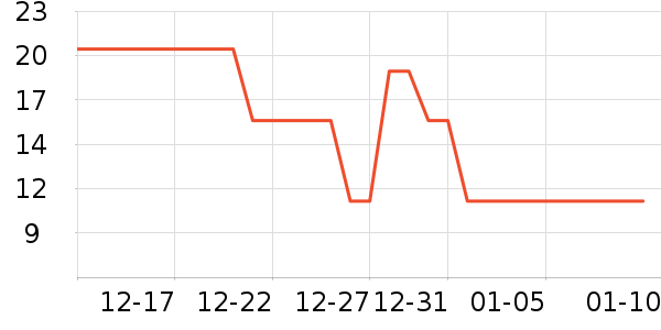 �ֻ���Ĥ ��ʷ�۸�