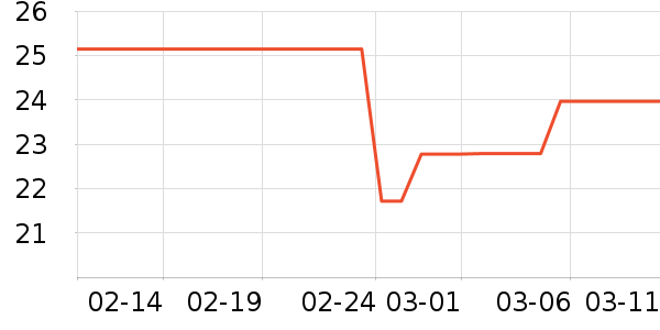 �ӹ�����ʳ��ʷ�۸�