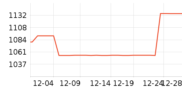 �������ƽ��ָ/������ʷ�۸�