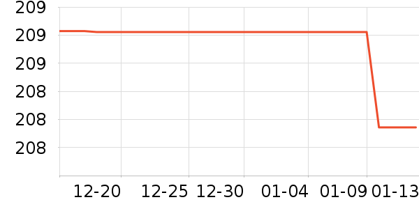 ��Ȼ�û�����װ��ʷ�۸�