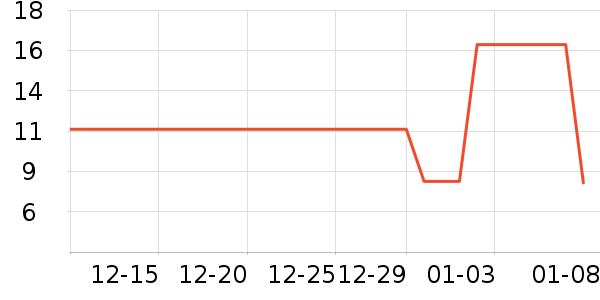 ��ҵƷ��ʷ�۸�