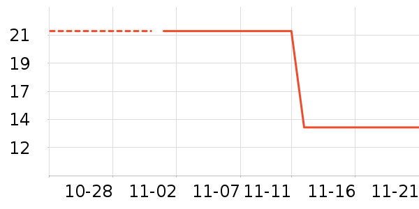 ������ʷ�۸�