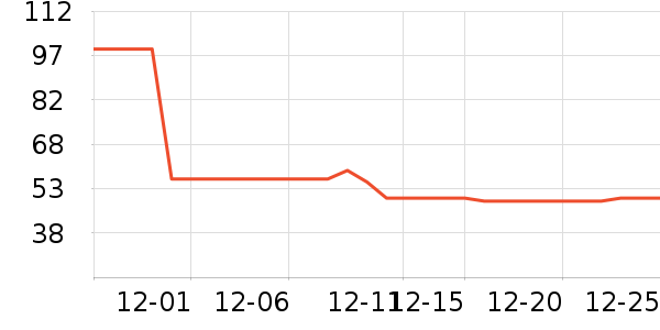 �ֱ���ʷ�۸�