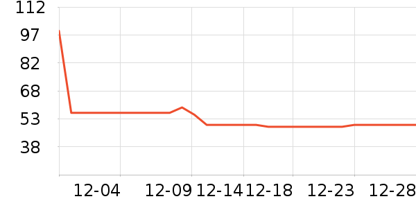 �ֱ���ʷ�۸�