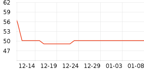 �ֱ���ʷ�۸�