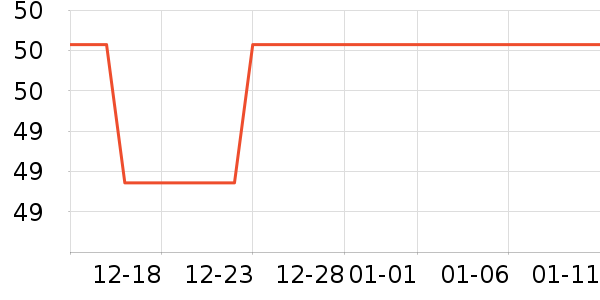 �ֱ���ʷ�۸�