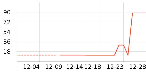 ��ɹ������ʷ�۸�