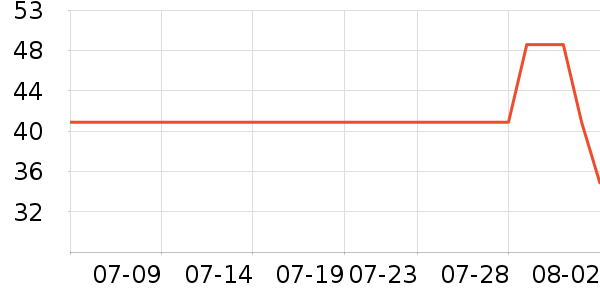 ��ҽ��ˬ��ˮ��ʷ�۸�