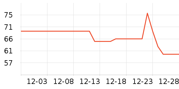 �����ʷ�۸�