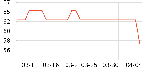 ��̨��Ȫ����������ʷ�۸�