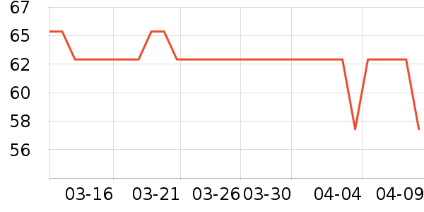 ��̨��Ȫ����������ʷ�۸�