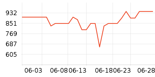 С�׿�����������ʷ�۸�