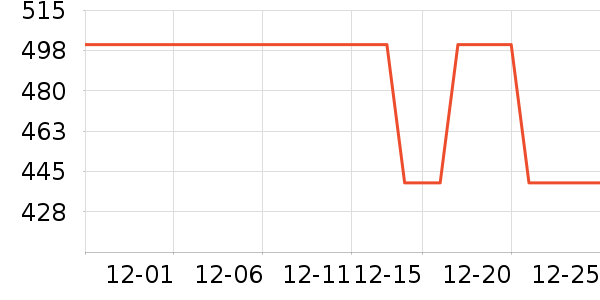 ��������ʷ�۸�