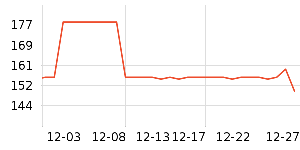 ����ţ�п���ʷ�۸�