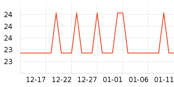 �Ź�������ʷ�۸�