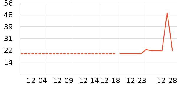 �Ź�������ʷ�۸�