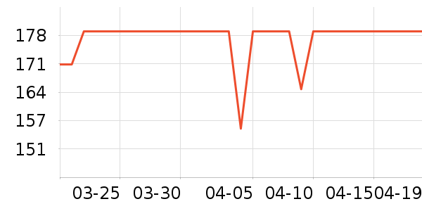 ������ׯ���Ѿ���ʷ�۸�
