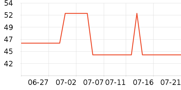 �����ȿ���/�̲���ʷ�۸�