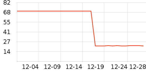 ��������ʷ�۸�