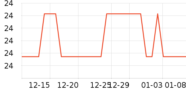 ��Ŀ�������Ӫ��������ʷ�۸�