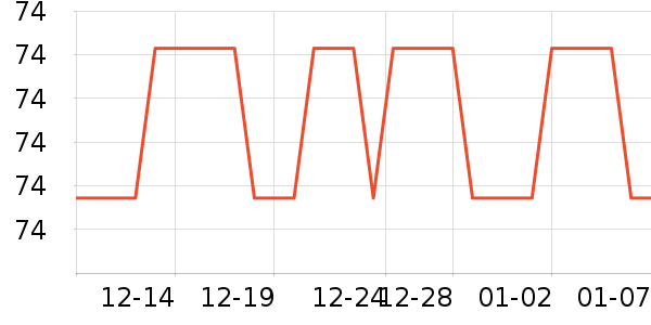 �ݿ۱��±���ʷ�۸�