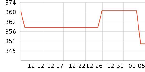 �⽻�� Diplomat��������ʷ�۸�