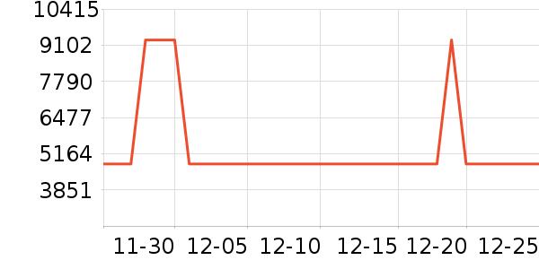 ���±�����ʷ�۸�