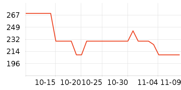 ��Ϊ���뵶��ʷ�۸�