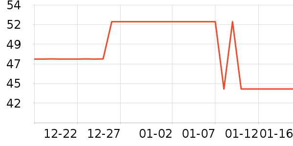 ��һԪ���򻨲���ʷ�۸�