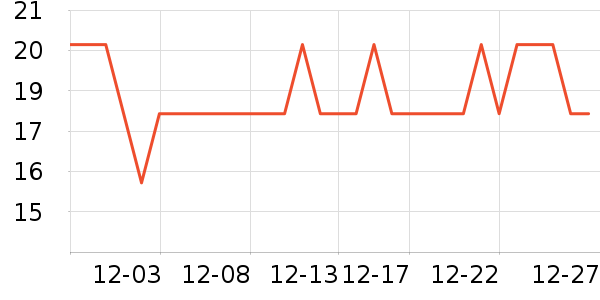 ���Ǳ���/������ʷ�۸�