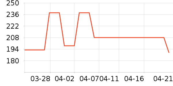 ������������Ӫ��������ʷ�۸�