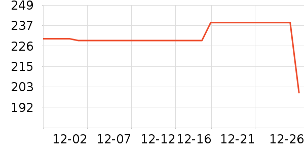 Ͼ��ʿ��ͯ���޷���ʷ�۸�