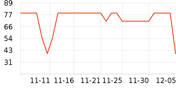 ����ʼ����ʷ�۸�