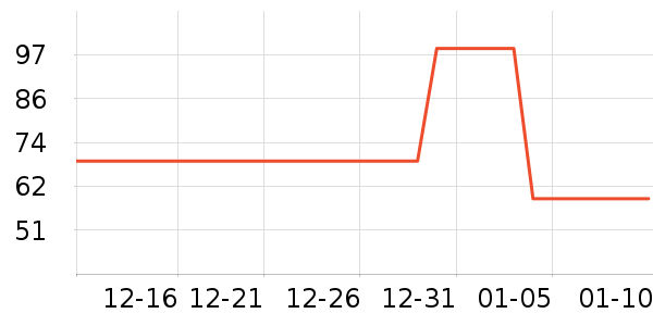 ��ľ��п���ʷ�۸�