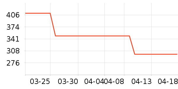 maxwin����������ʷ�۸�