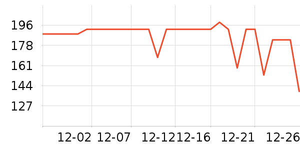 �׷Ƶ������ʷ�۸�