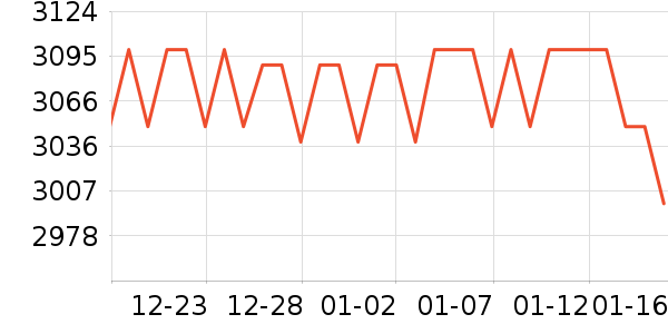 ����ʿĦ�г��������ʷ�۸�