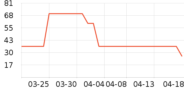 ά���ֽ��ʷ�۸�