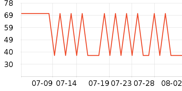 ά���ֽ��ʷ�۸�