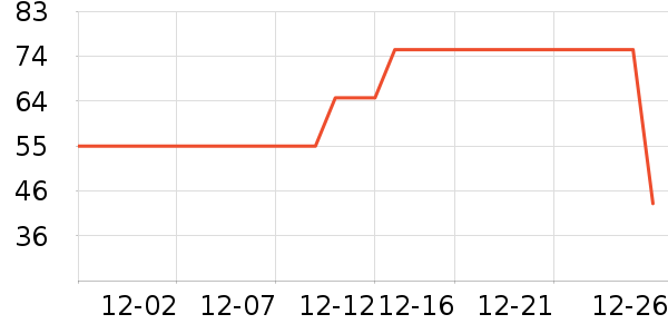 ��ţţ��/��Ʒ��ʷ�۸�