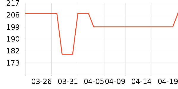 ����ʳ���С������ʷ�۸�