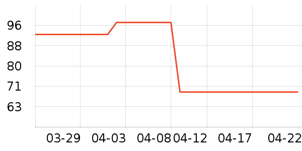 ���˳���Ӫ��������ʷ�۸�