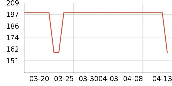 ��ϣ��Ұ�ʹ�����ʷ�۸�