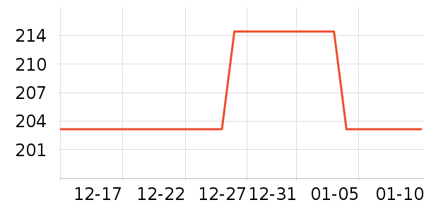 ����Ů����ʷ�۸�