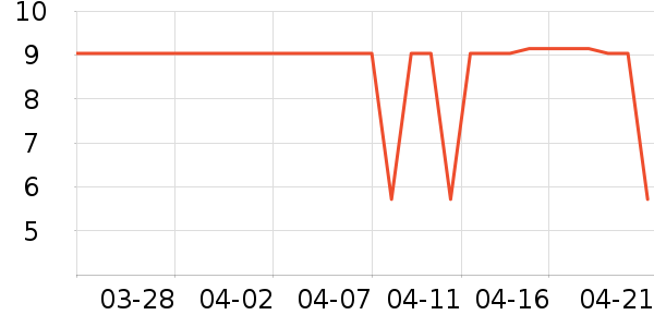 ͳ���ֻ���������ʷ�۸�