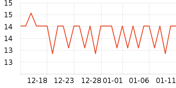 peppito����/������ʷ�۸�