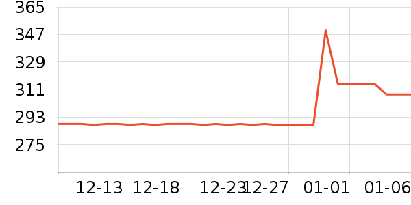 MHW-3BOMBER����������ʷ�۸�