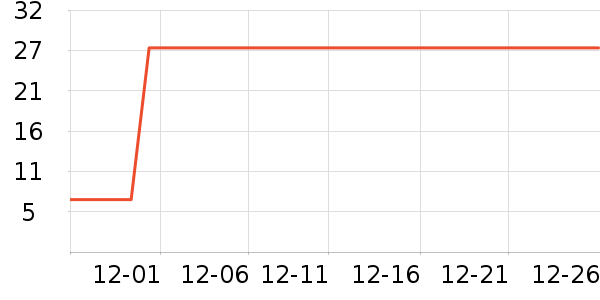 ���ȹ�����ʷ�۸�