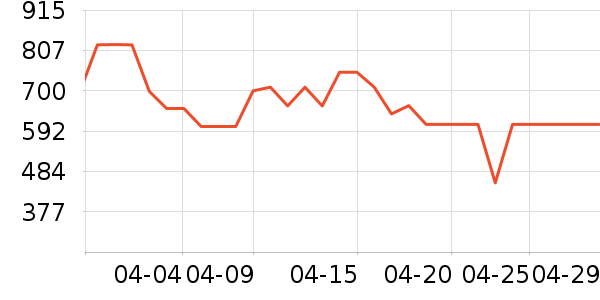 �������ˮ����ʷ�۸�