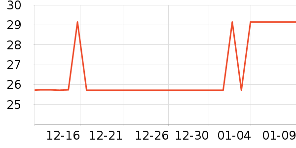 ������Ʒ��ʷ�۸�